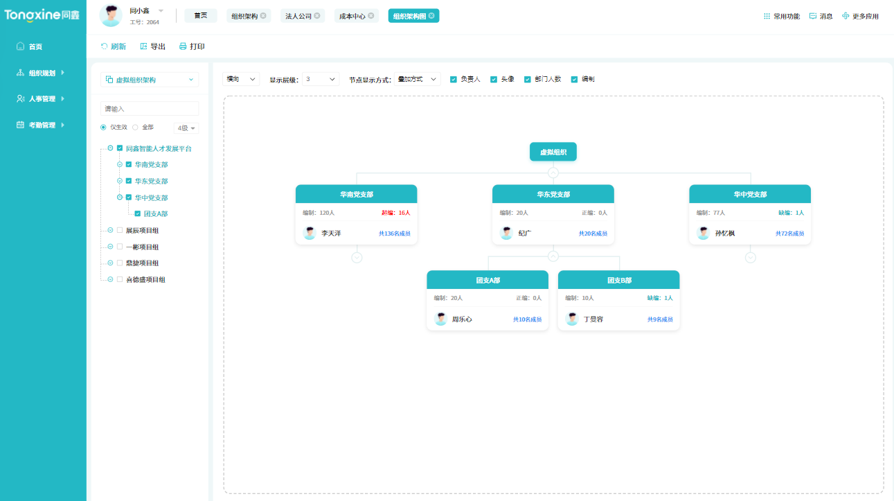 組織管理系統(tǒng)