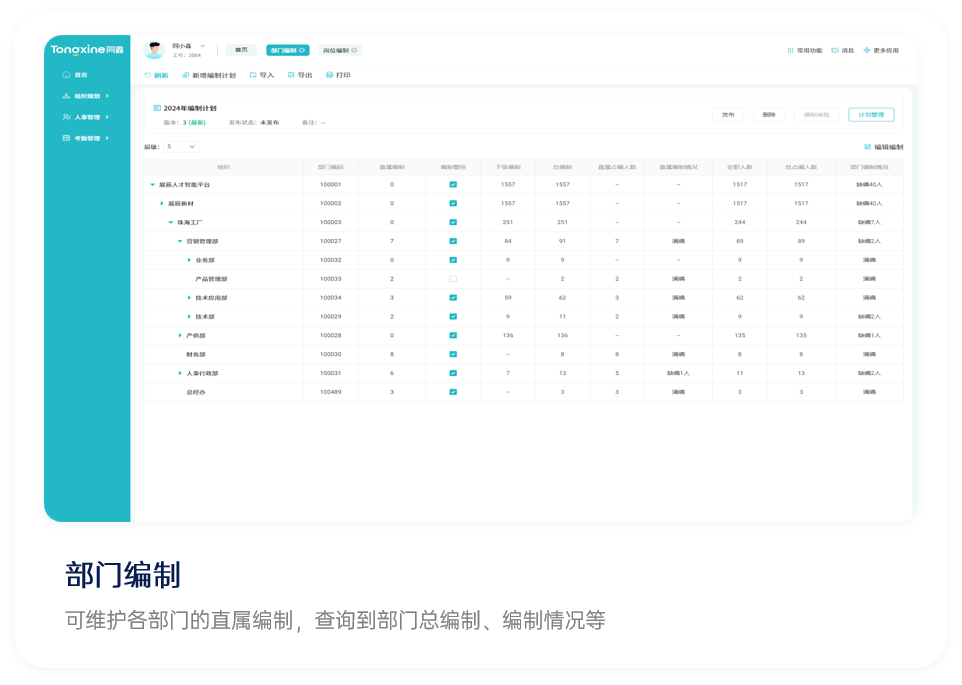 hr組織系統(tǒng)
