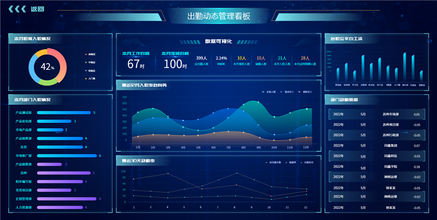 HR系統(tǒng)BI報表 HR系統(tǒng)BI報表