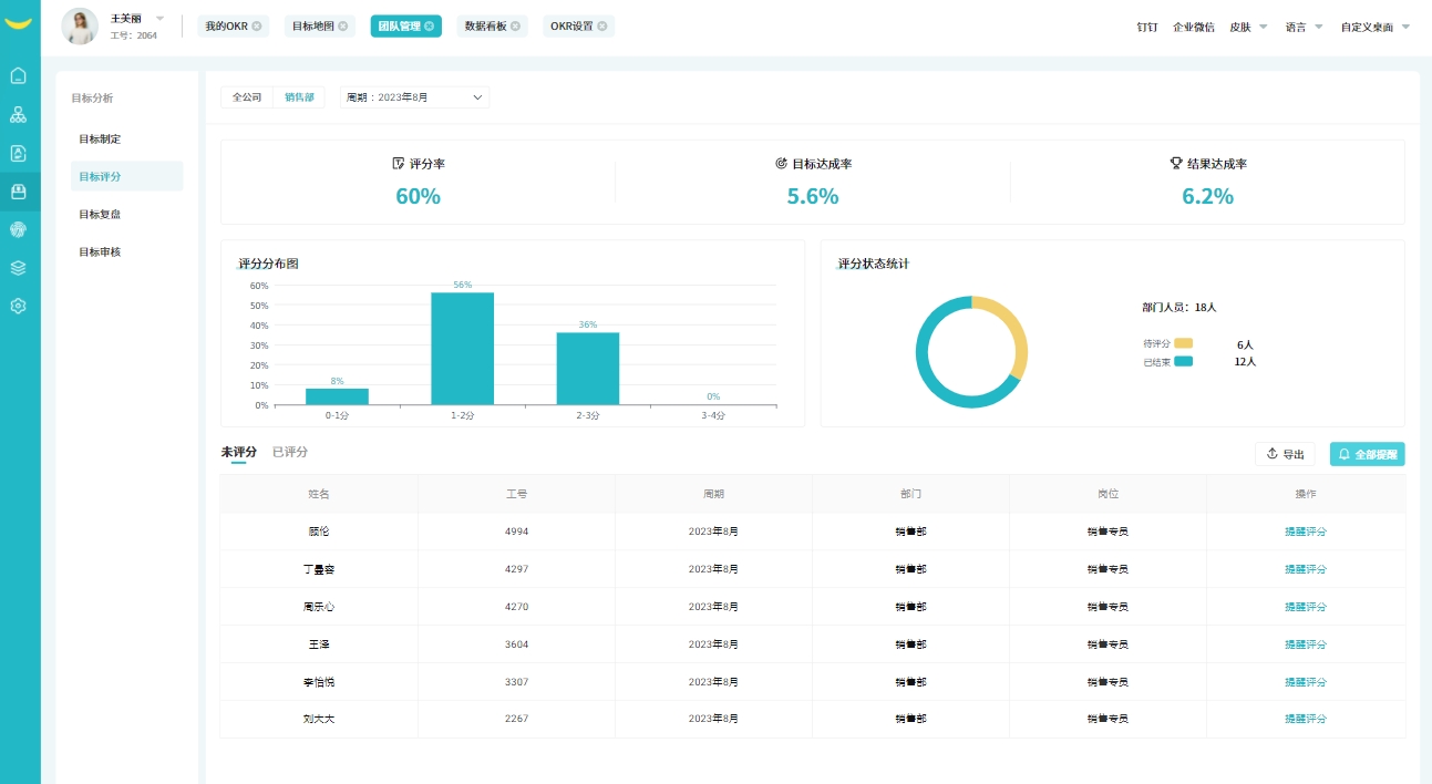 績效管理系統(tǒng)